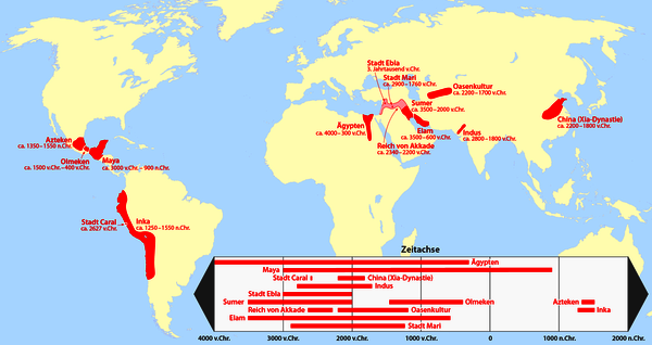 Hochkulturen Amerika