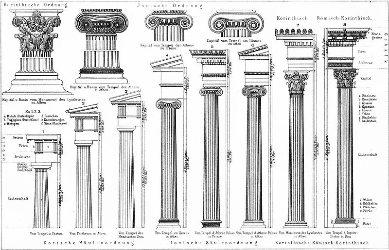 Kinderzeitmaschine ǀ Die Griechen liebten Säulen